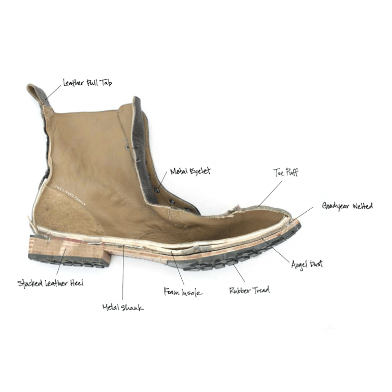 Shoe Production: The Goodyear Welt