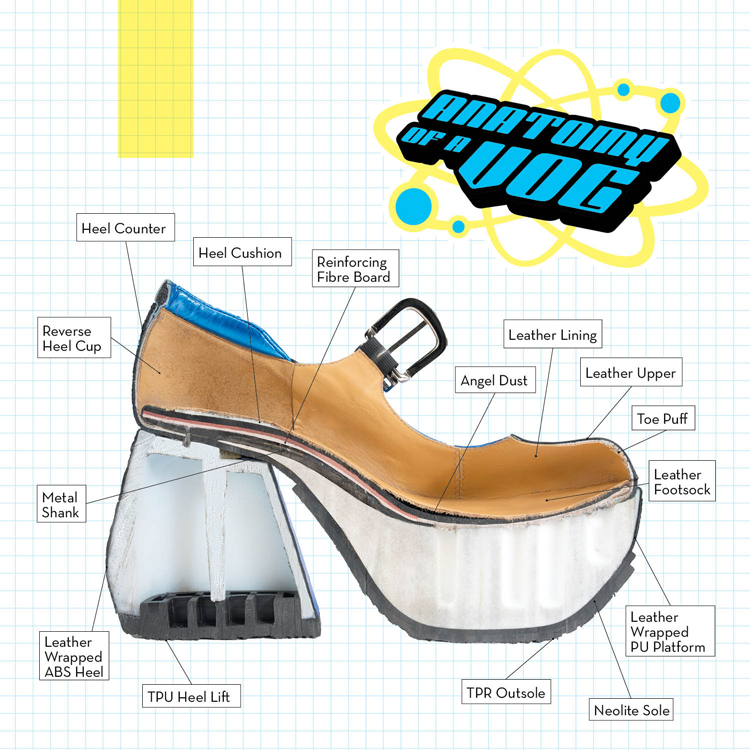 Anatomy of a Vog. A cross-cut of the Superfly KOOL with various parts and components labelled.